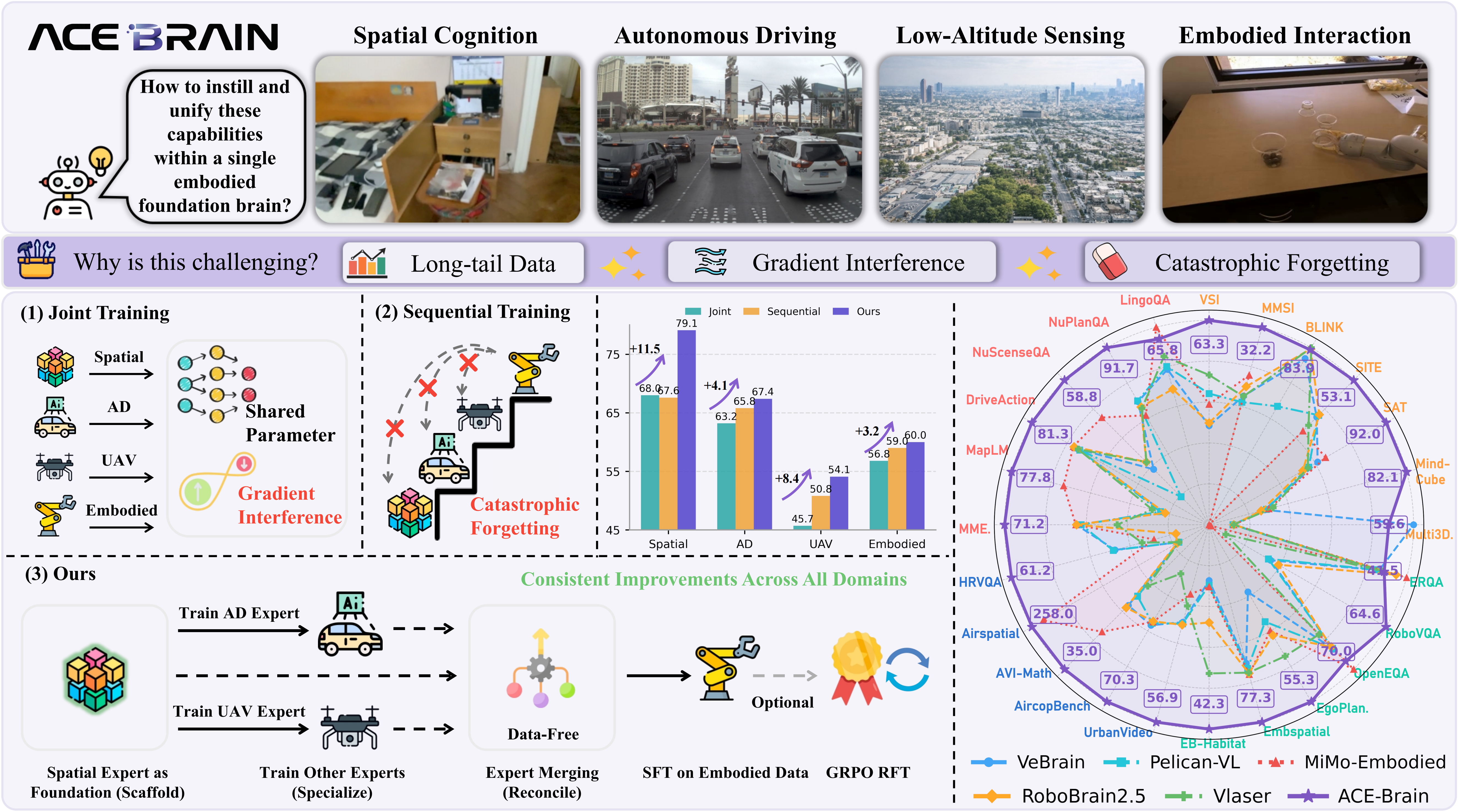 ACE-Brain-0 thumbnail