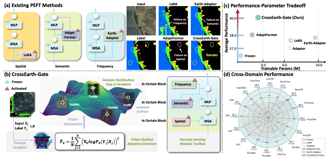 Crossearth-gate thumbnail