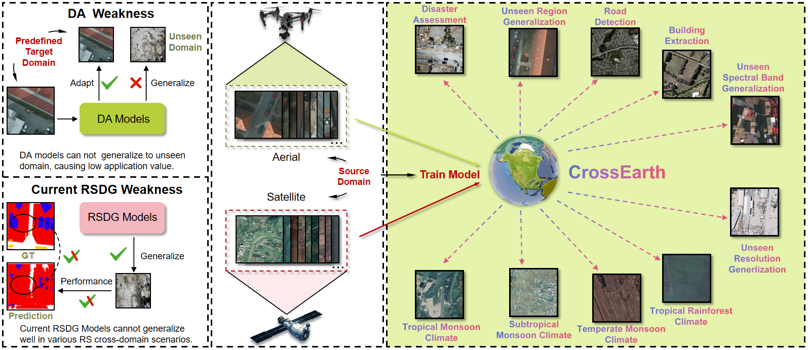 Crossearth thumbnail