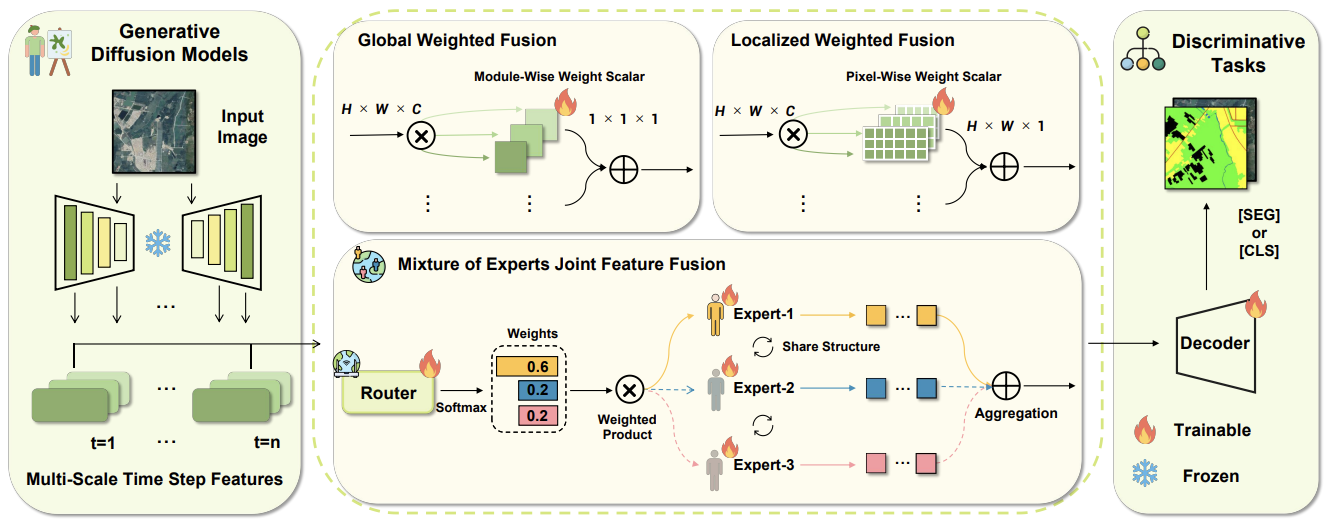 diffusionsat thumbnail