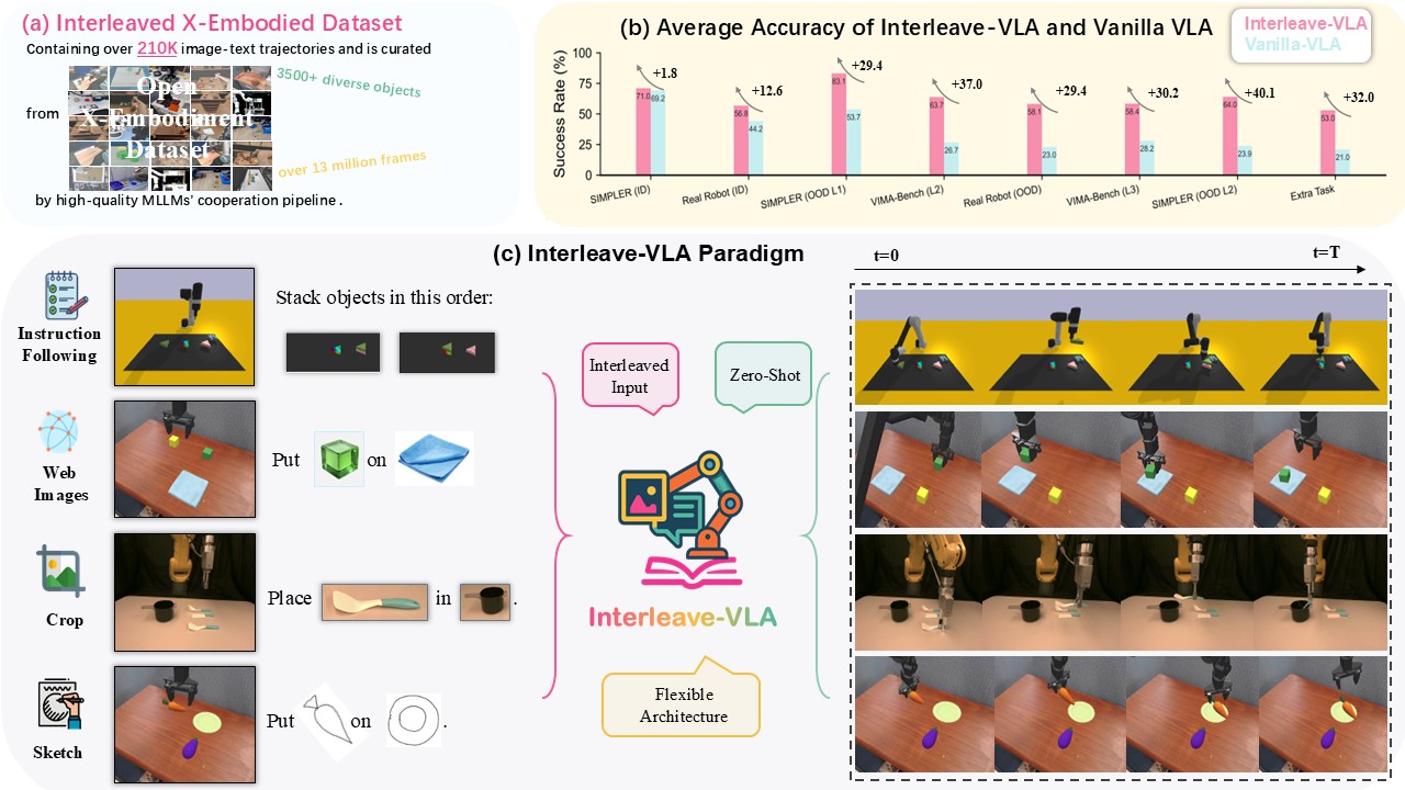 Interleave-vla thumbnail