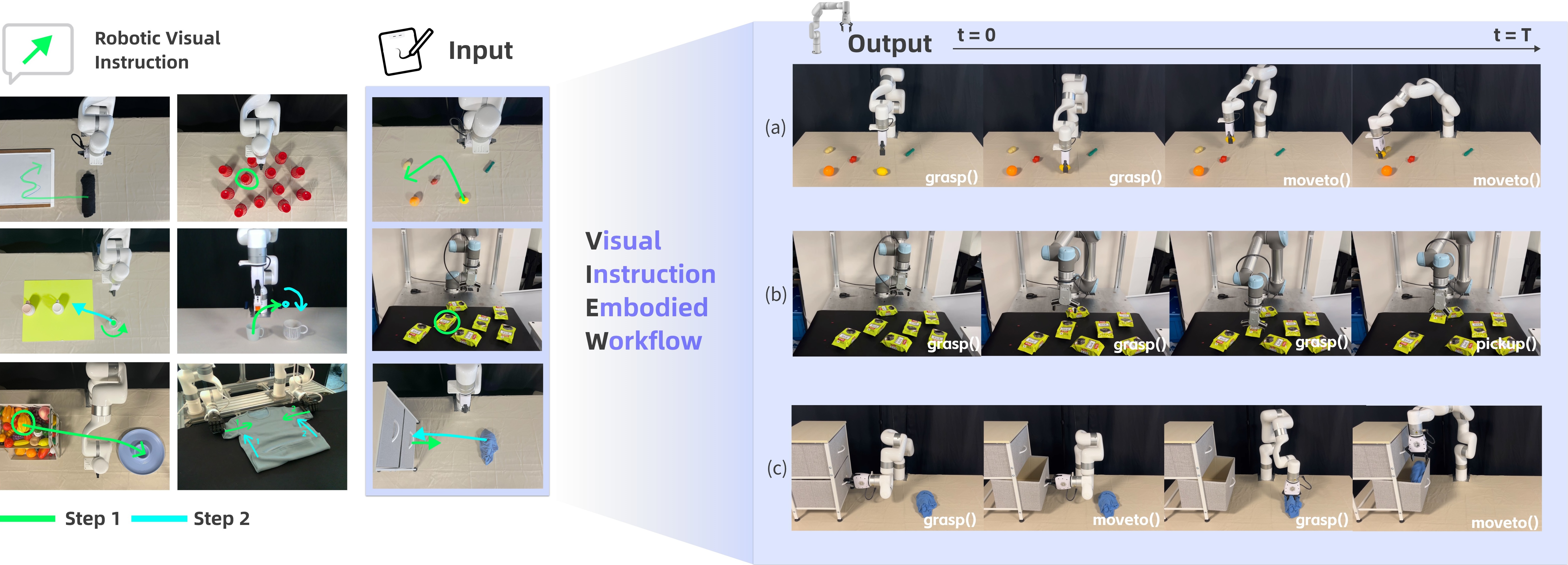 Robotic visual instruction thumbnail